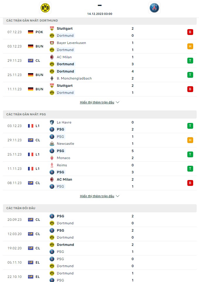 Phong độ và lịch sử đối đầu Dortmund vs PSG