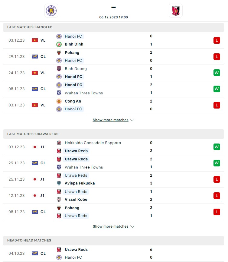 Phong độ và lịch sử đối đầu Hà Nội vs Urawa Reds